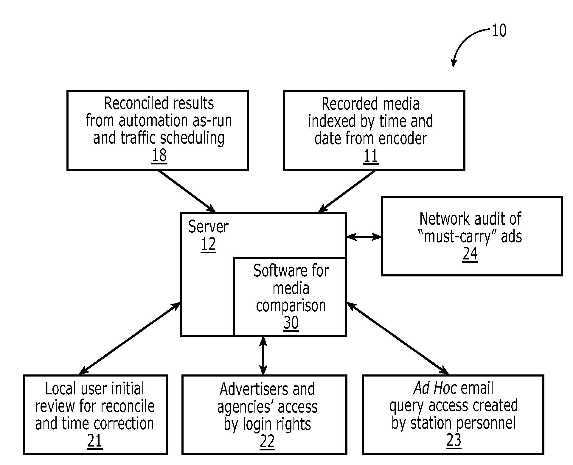 Advertisement Airing Audit System and Associated Methods