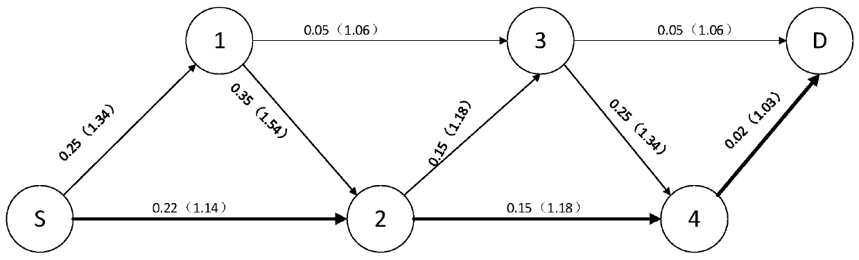 An anonymous communication method of wmn based on network coding