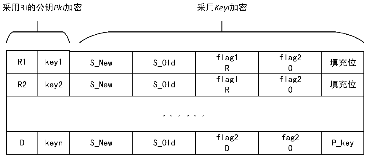 An anonymous communication method of wmn based on network coding