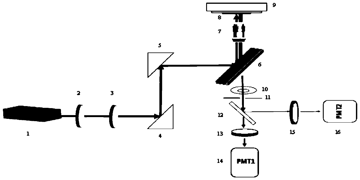 Fixed wavelength Raman scattering fast acquisition and imaging device