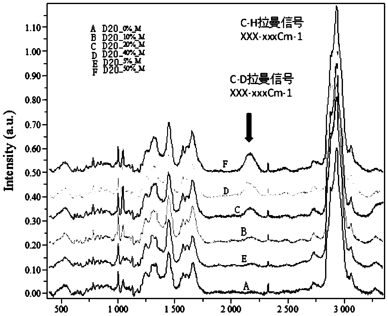 Fixed wavelength Raman scattering fast acquisition and imaging device