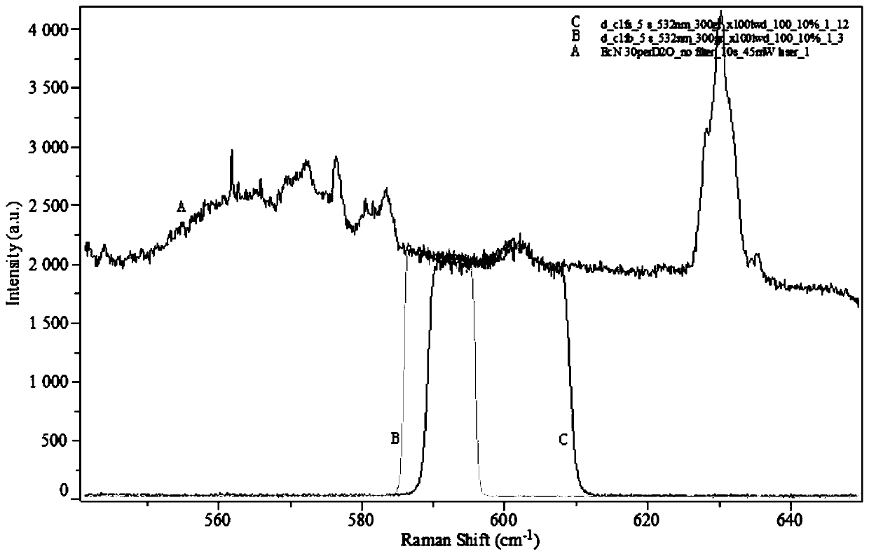 Fixed wavelength Raman scattering fast acquisition and imaging device