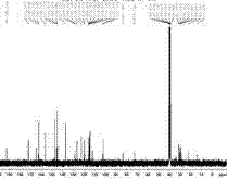 Preparation method of fisetin capable of inhibiting tyrosinase activity through rapid separation in medium-pressure column