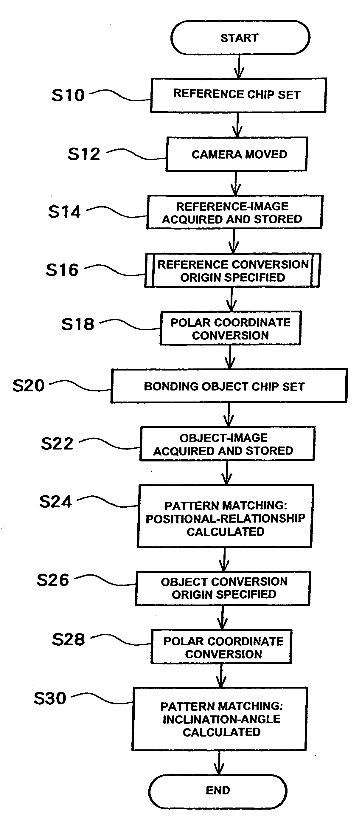 Bonding pattern discrimination device