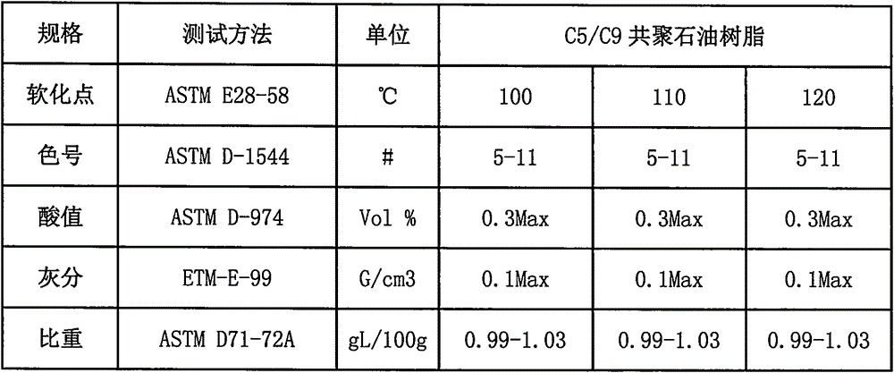 Novel color asphalt mixture and preparation method thereof