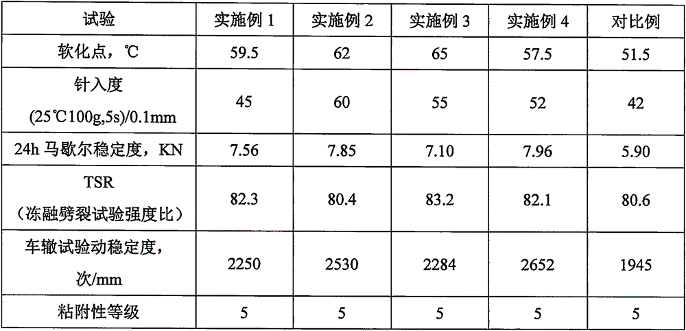 Novel color asphalt mixture and preparation method thereof