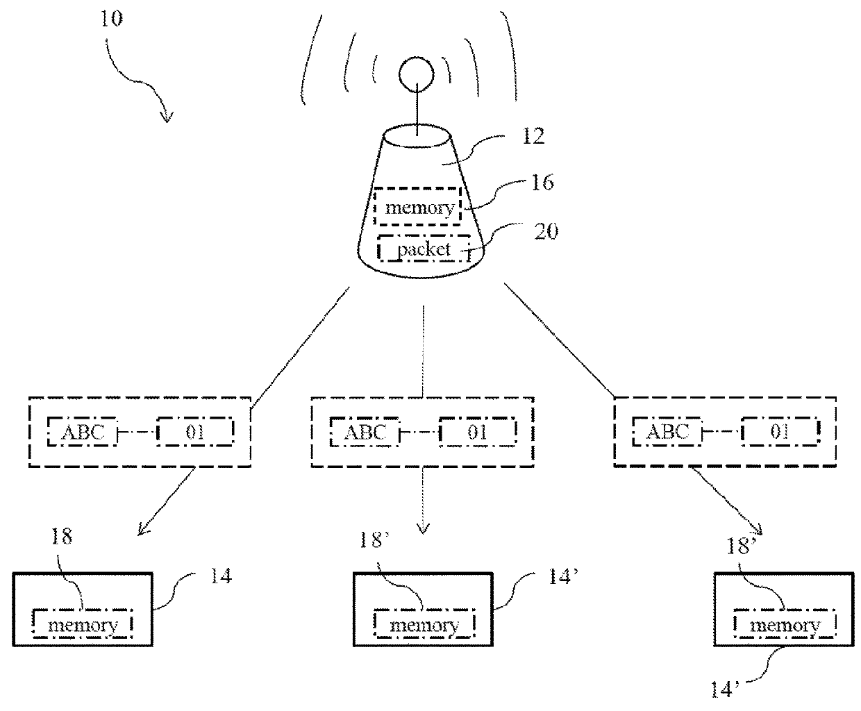 Compression method featuring dynamic coding for wireless communication in wireless networks