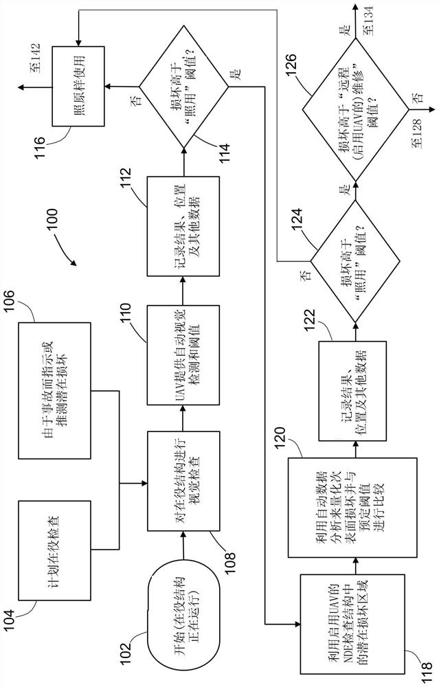 Repair of structures using unmanned aerial vehicles