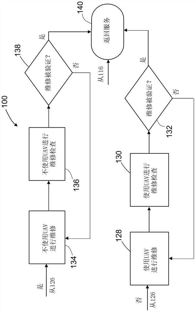 Repair of structures using unmanned aerial vehicles