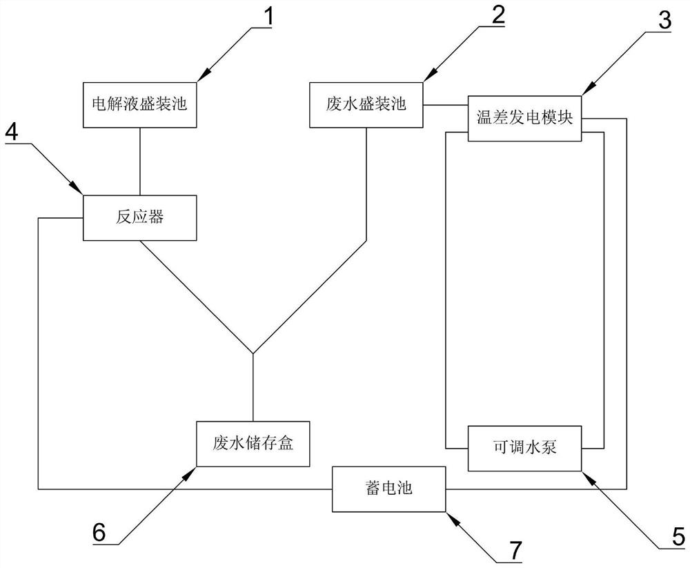 Coal chemical industry wastewater waste heat power generation and pollutant electric drive degradation device and system