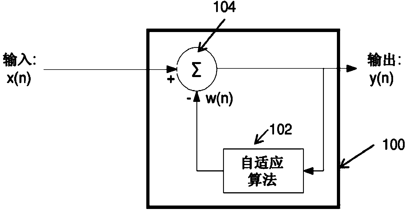 Adaptive notch filter