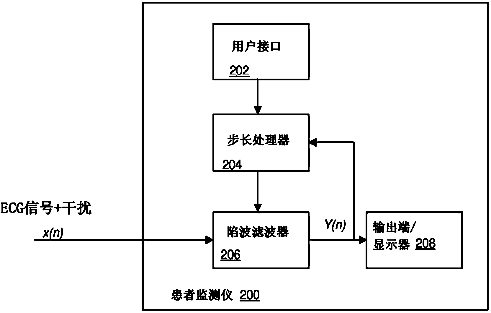 Adaptive notch filter