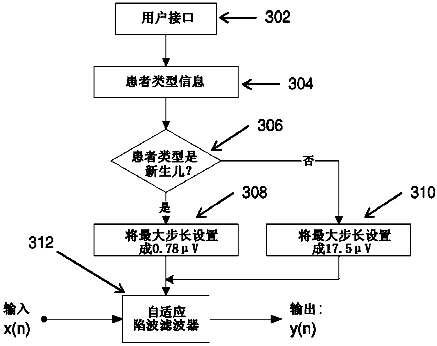 Adaptive notch filter