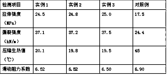 A kind of preparation method of modified white carbon black tread rubber