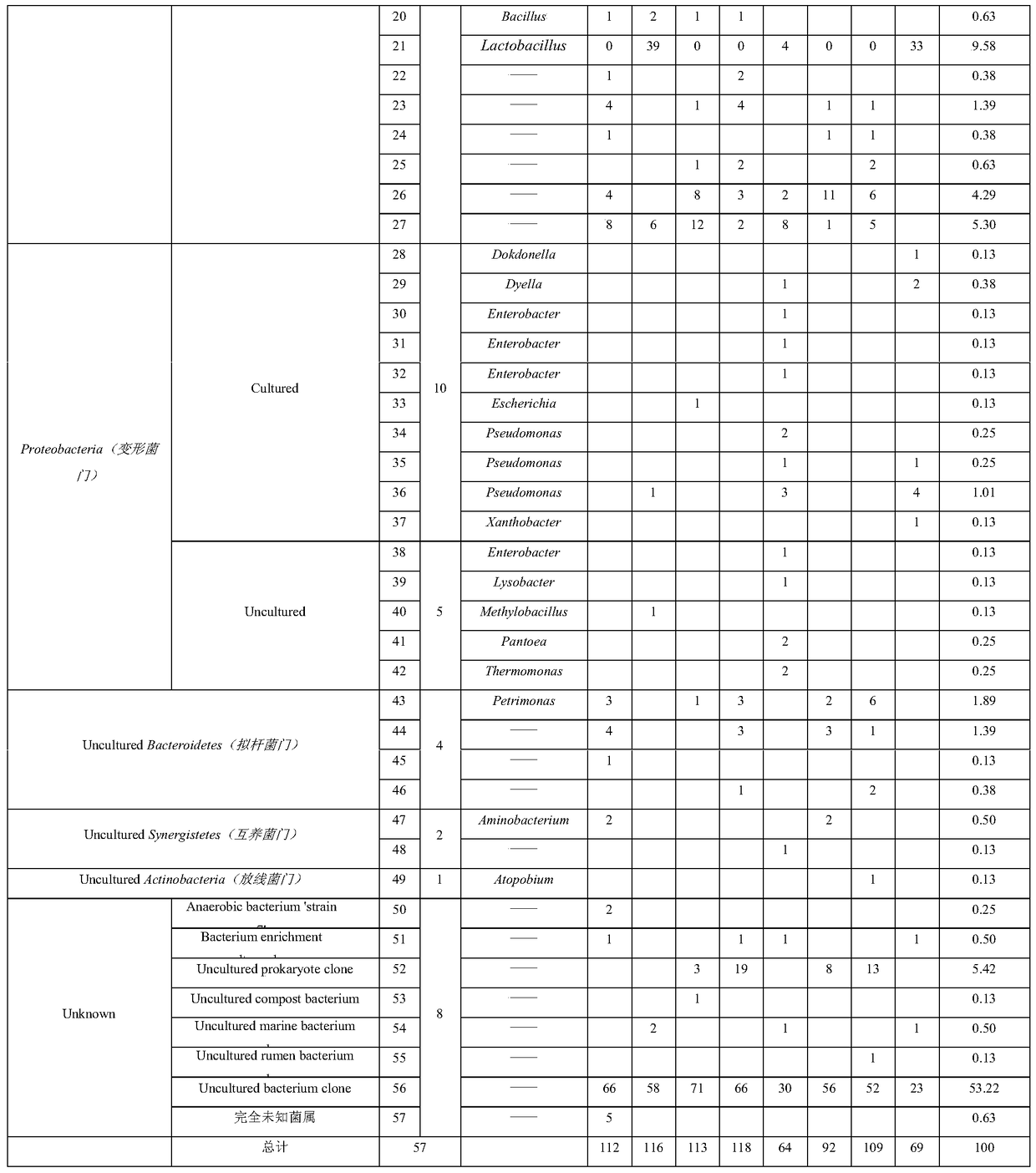 A method for rapid quantitative determination of microbial community composition during liquor fermentation