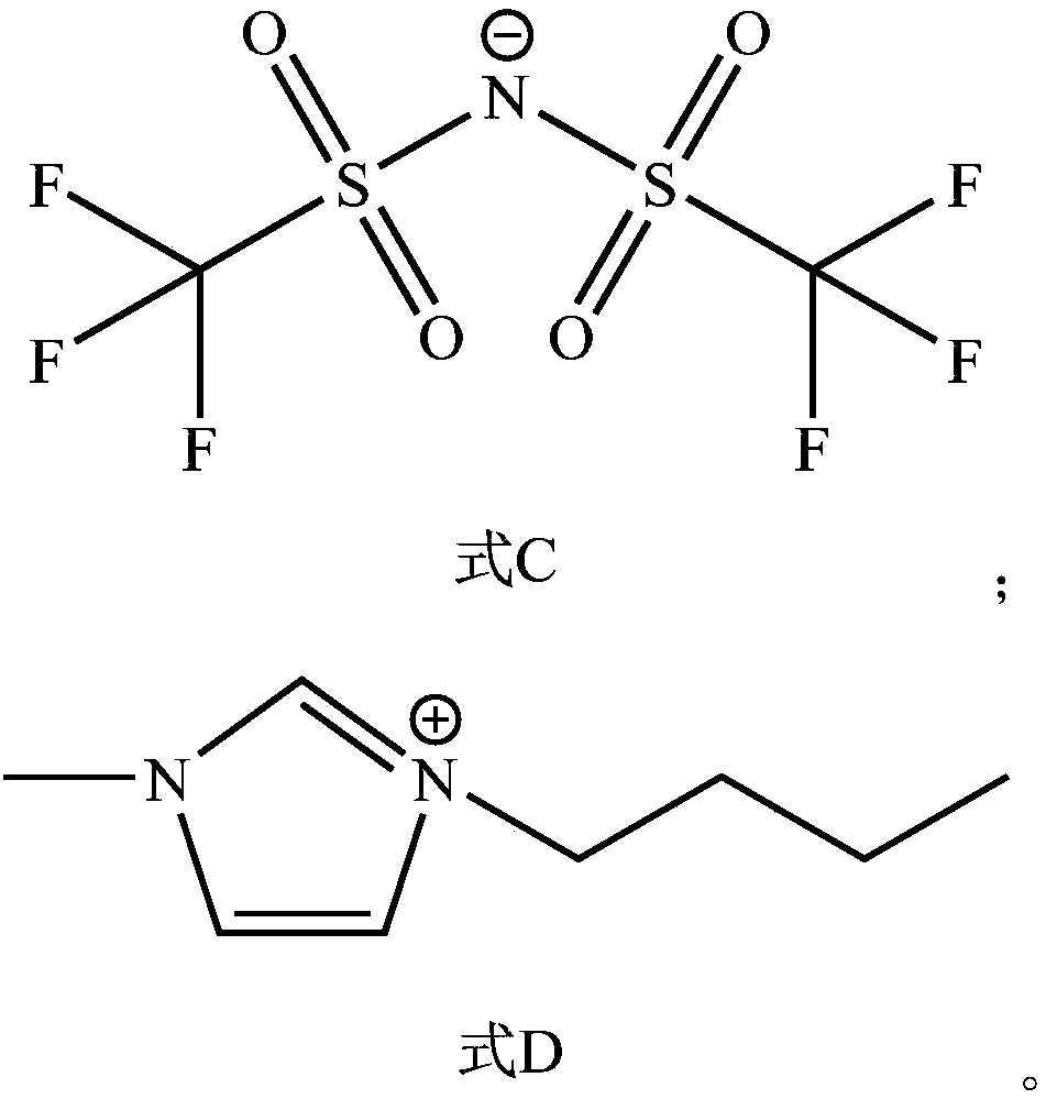 Separation and enrichment method for lithium isotopes