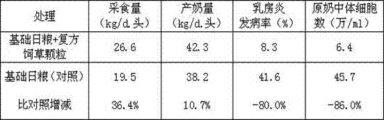 Chinese herbal medicine compound forage granule and preparation method