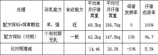 Chinese herbal medicine compound forage granule and preparation method