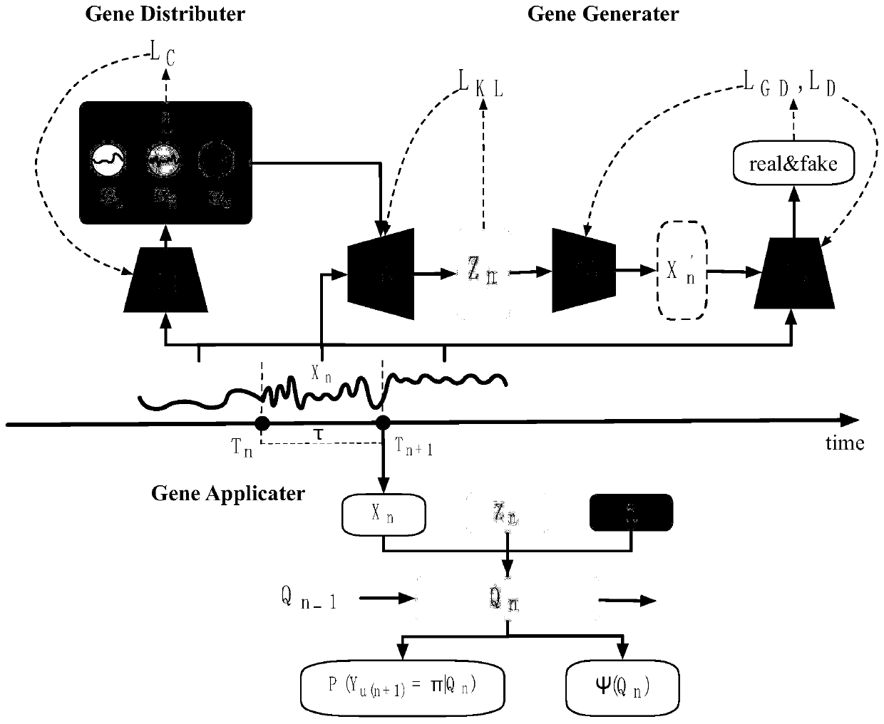 Metering device clock error trend prediction method based on social perception