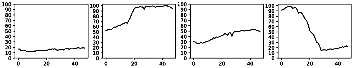 Metering device clock error trend prediction method based on social perception