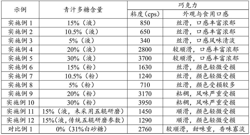 Chocolate for frozen drinks and preparation method thereof