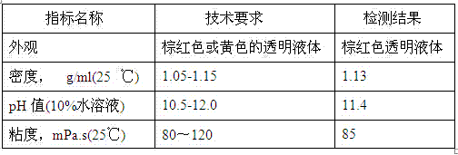 Production method of macromolecular chelating agent for treating heavy metal ions in wastewater