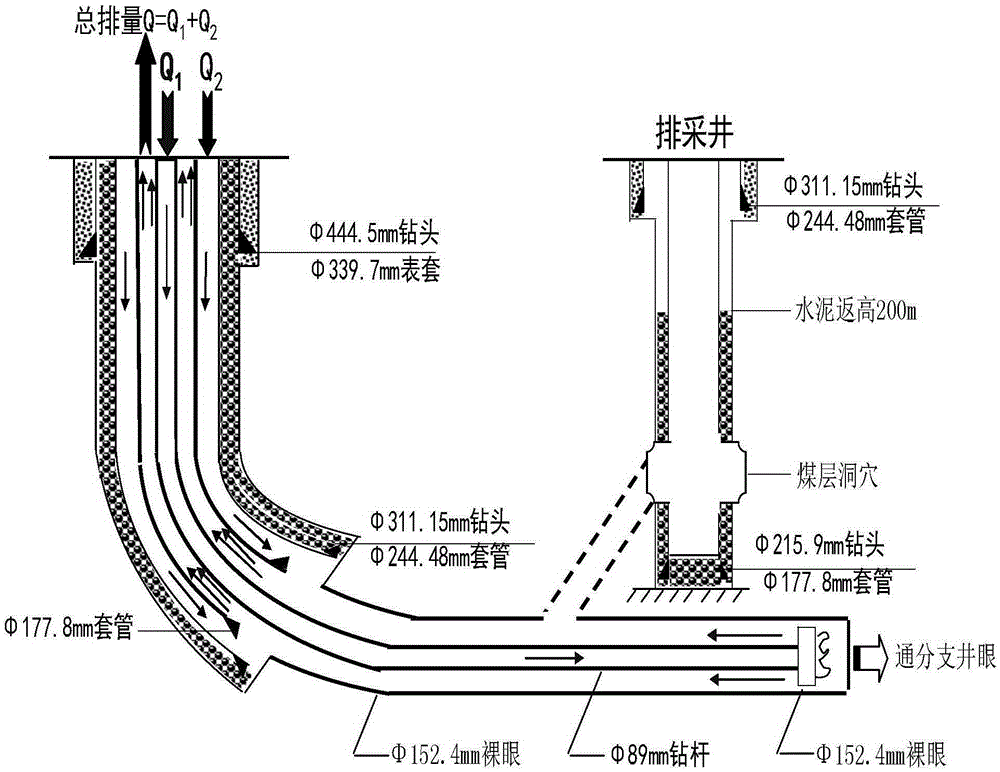 Double circulation relay type coal seam drilling method