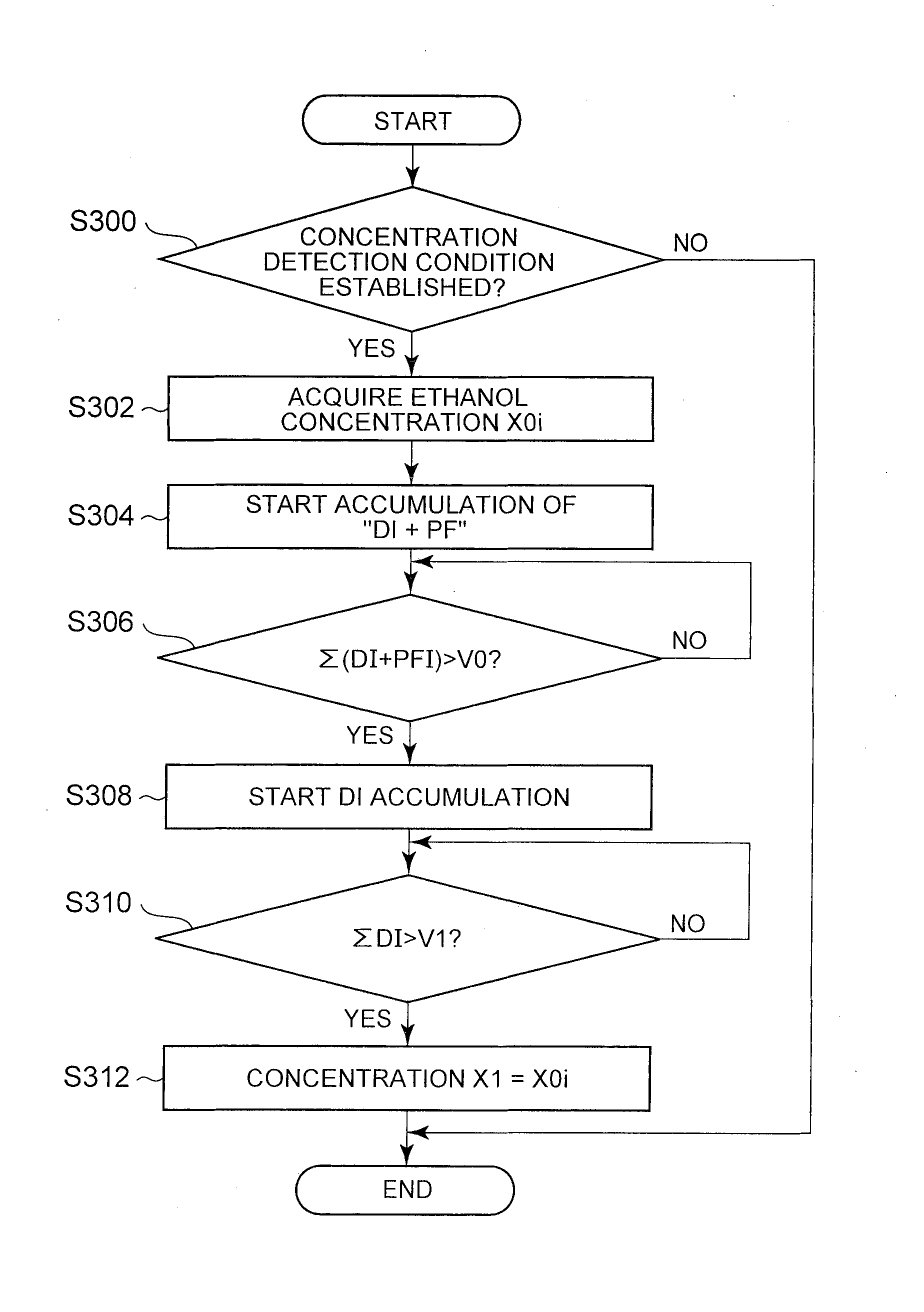 Internal combustion engine control device