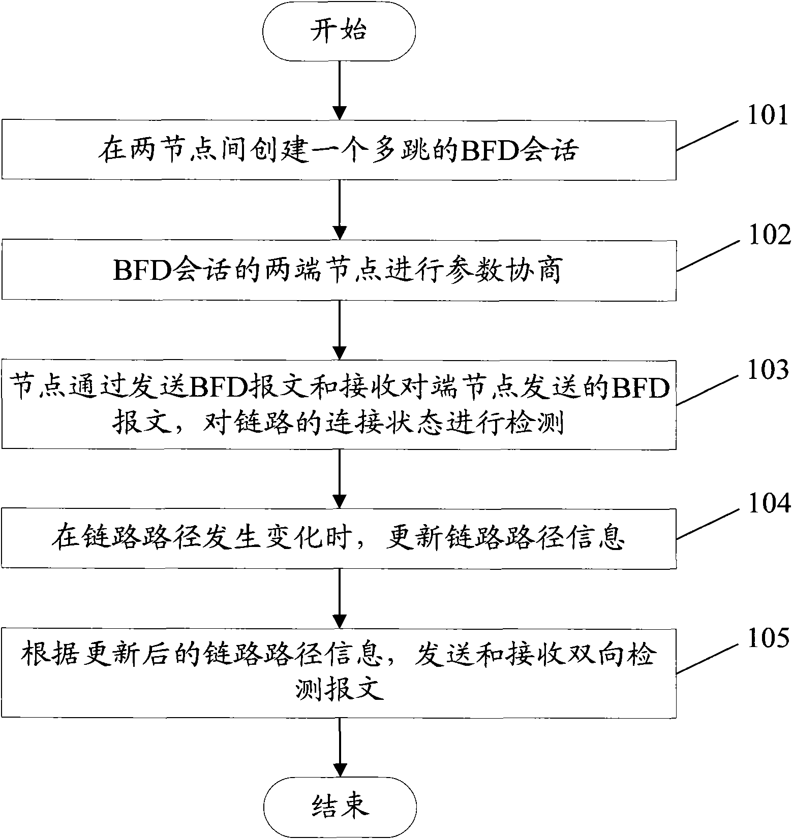 Link detection method, device and system