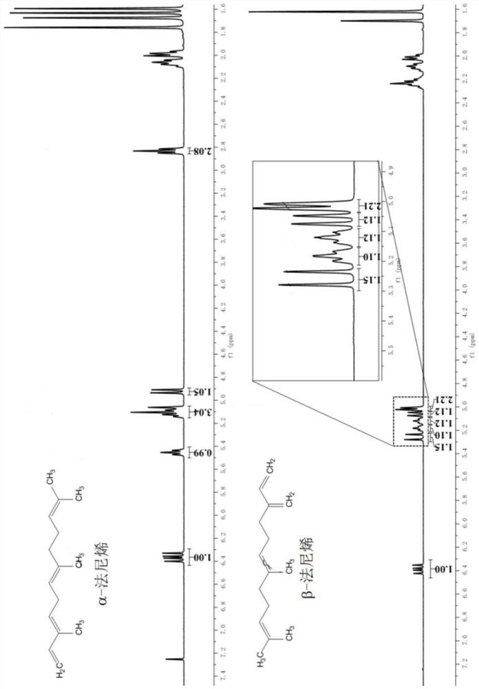 Farnesyl acetone and preparation method thereof