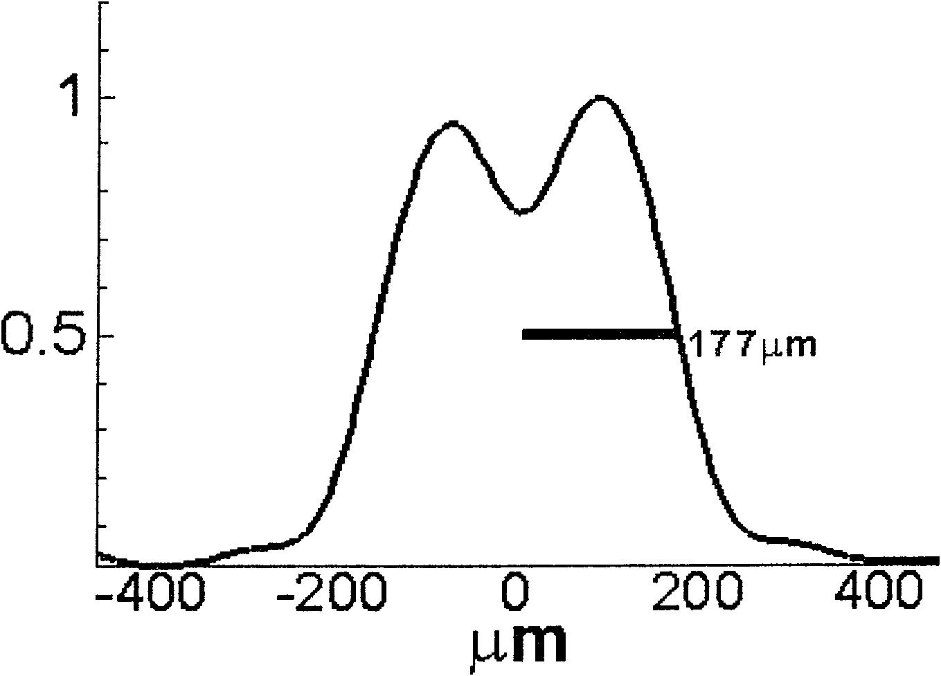 Strength relating quantum imaging microscope