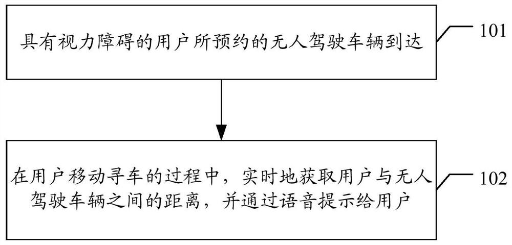 Search method, device, equipment and storage medium for unmanned vehicles