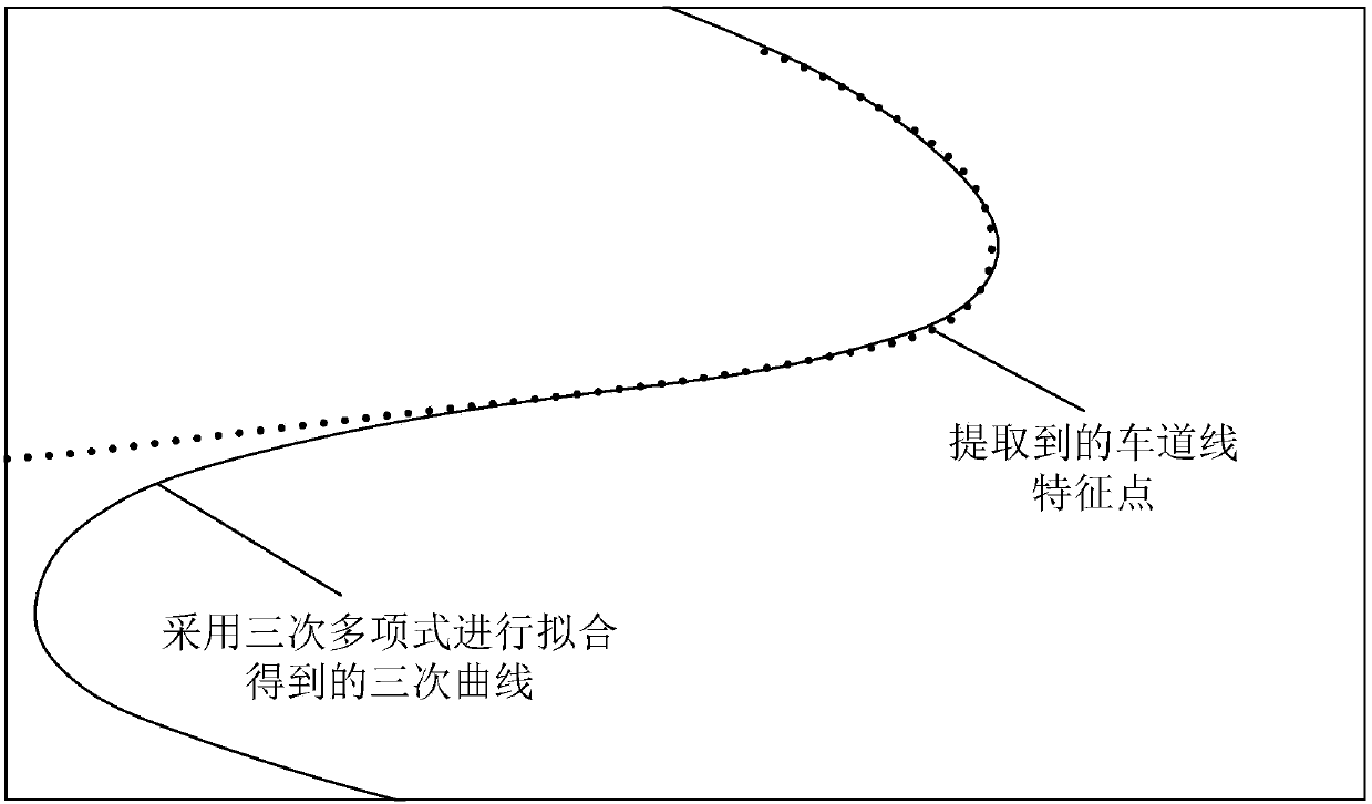 Method and device for fitting lane lines and a terminal