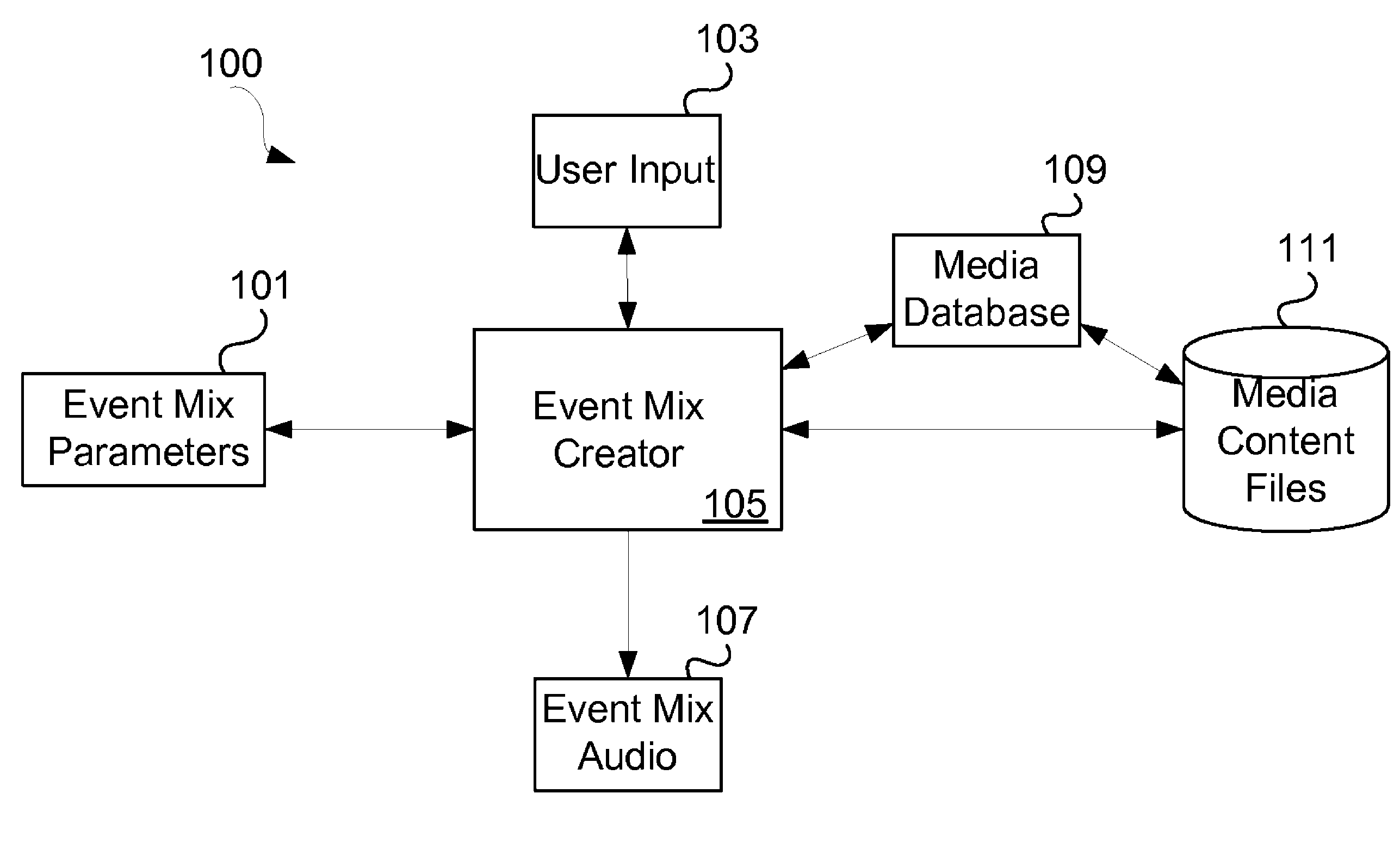 Method for creating a beat-synchronized media mix