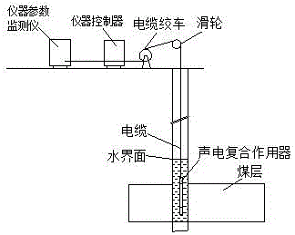 A method of improving coal seam permeability by using high-energy acoustic-electric composite technology