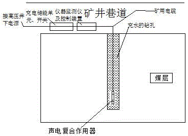 A method of improving coal seam permeability by using high-energy acoustic-electric composite technology