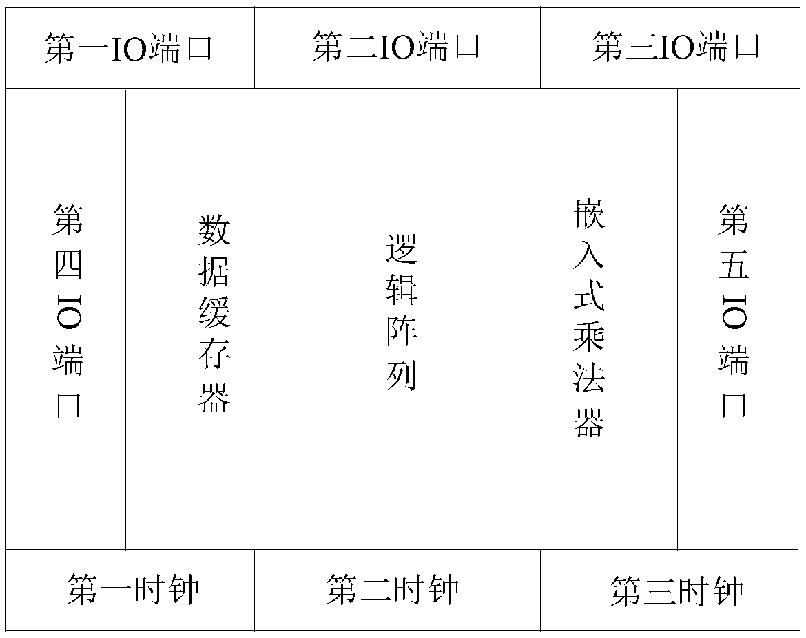 Portable processing and receiving device and method for electromagnetic ultrasonic signals based on FPGA