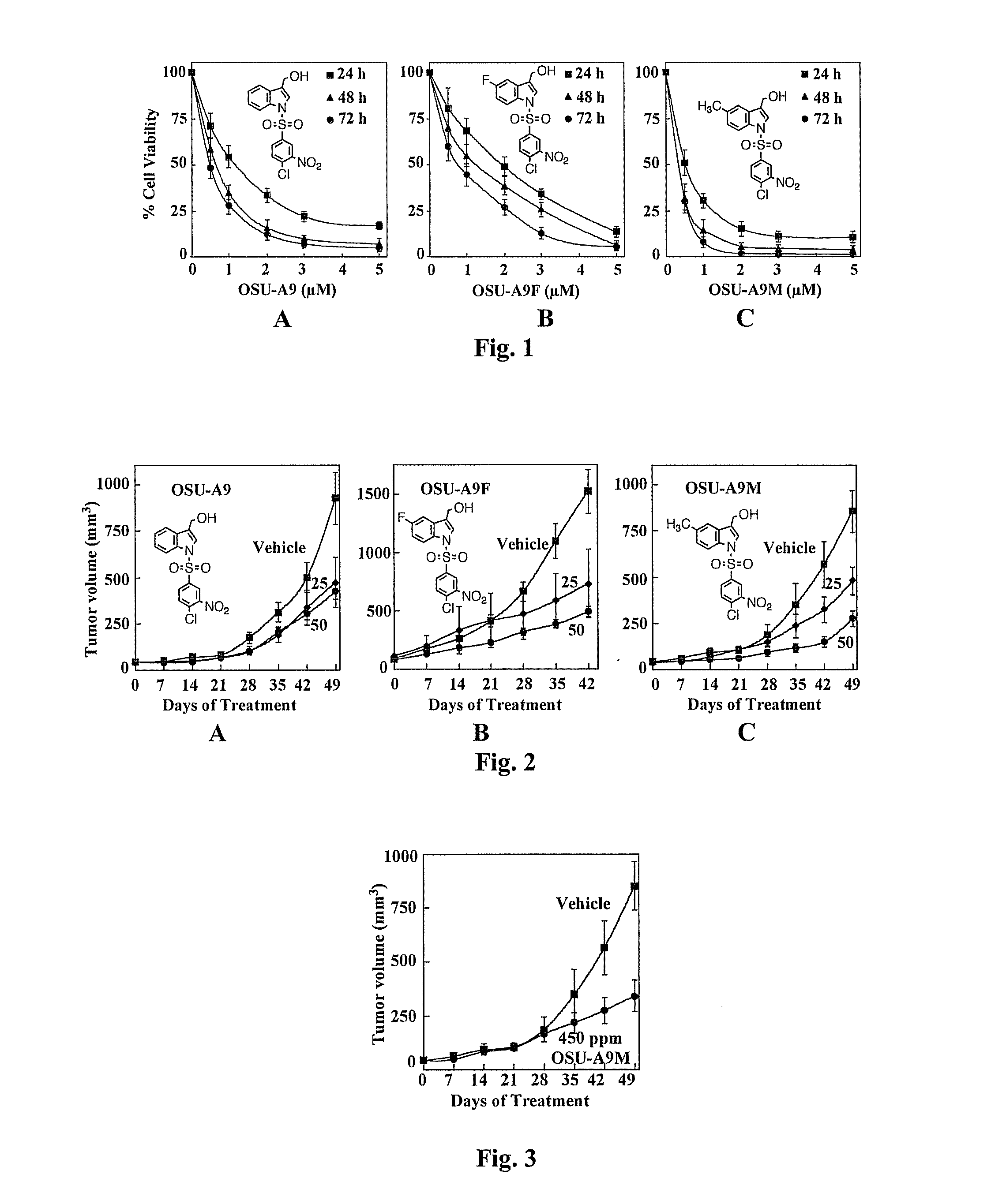 Alkyl indole-3-carbinol-derived antitumor agents