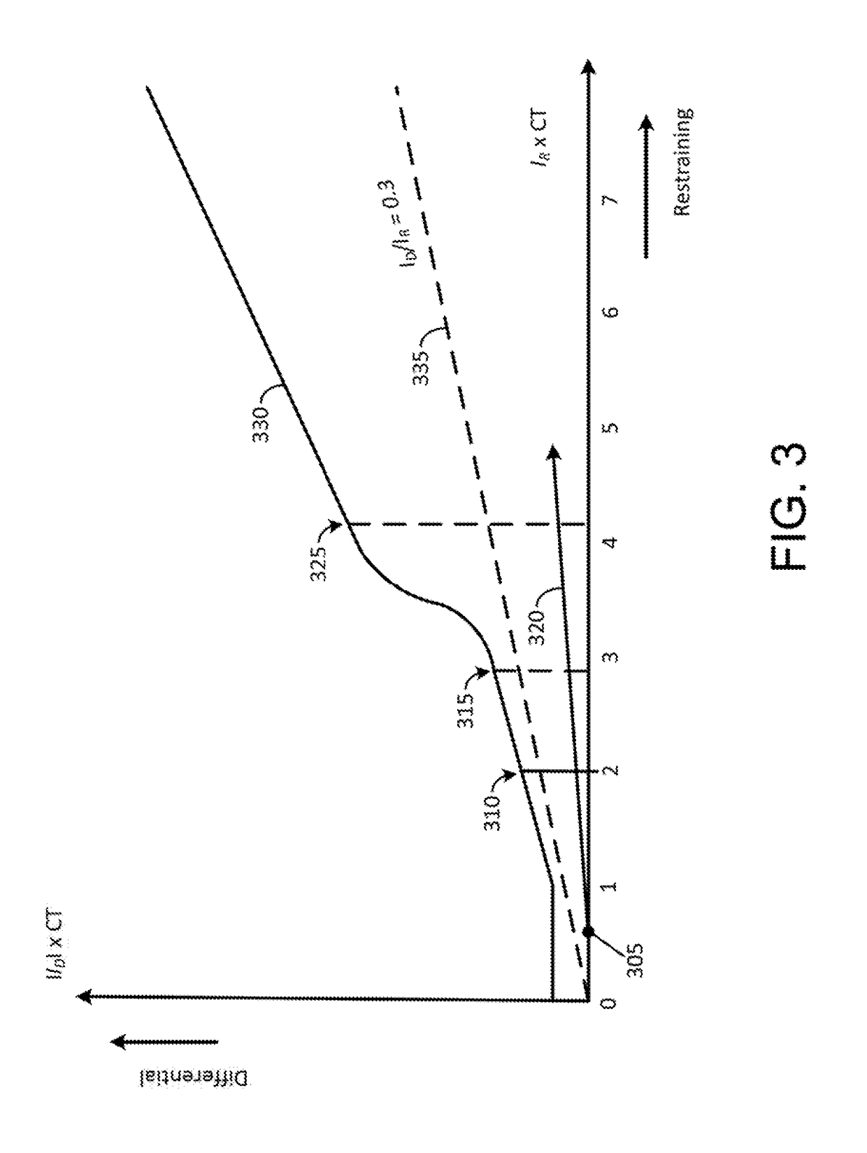 Systems and methods for monitoring and diagnosing transformer health