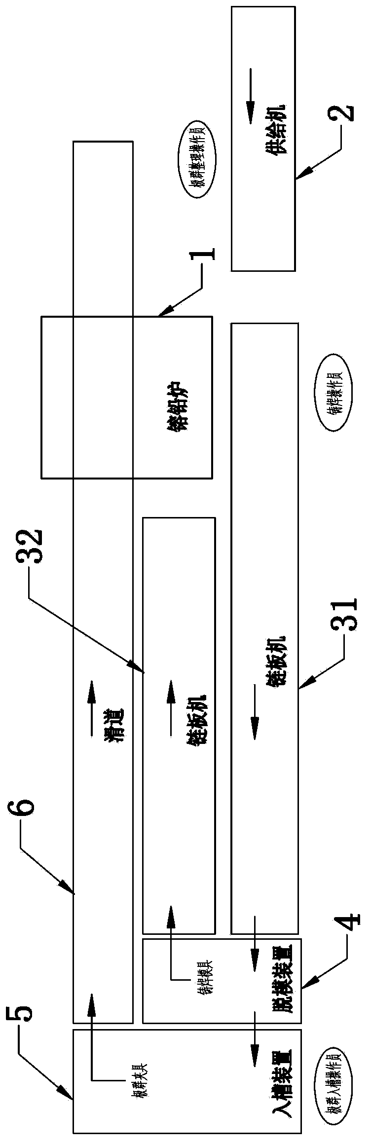 Cast-weld equipment and cast-weld method of sealed batteries