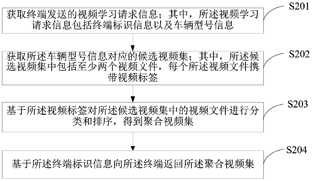 Video recommendation method, video recommendation device and server