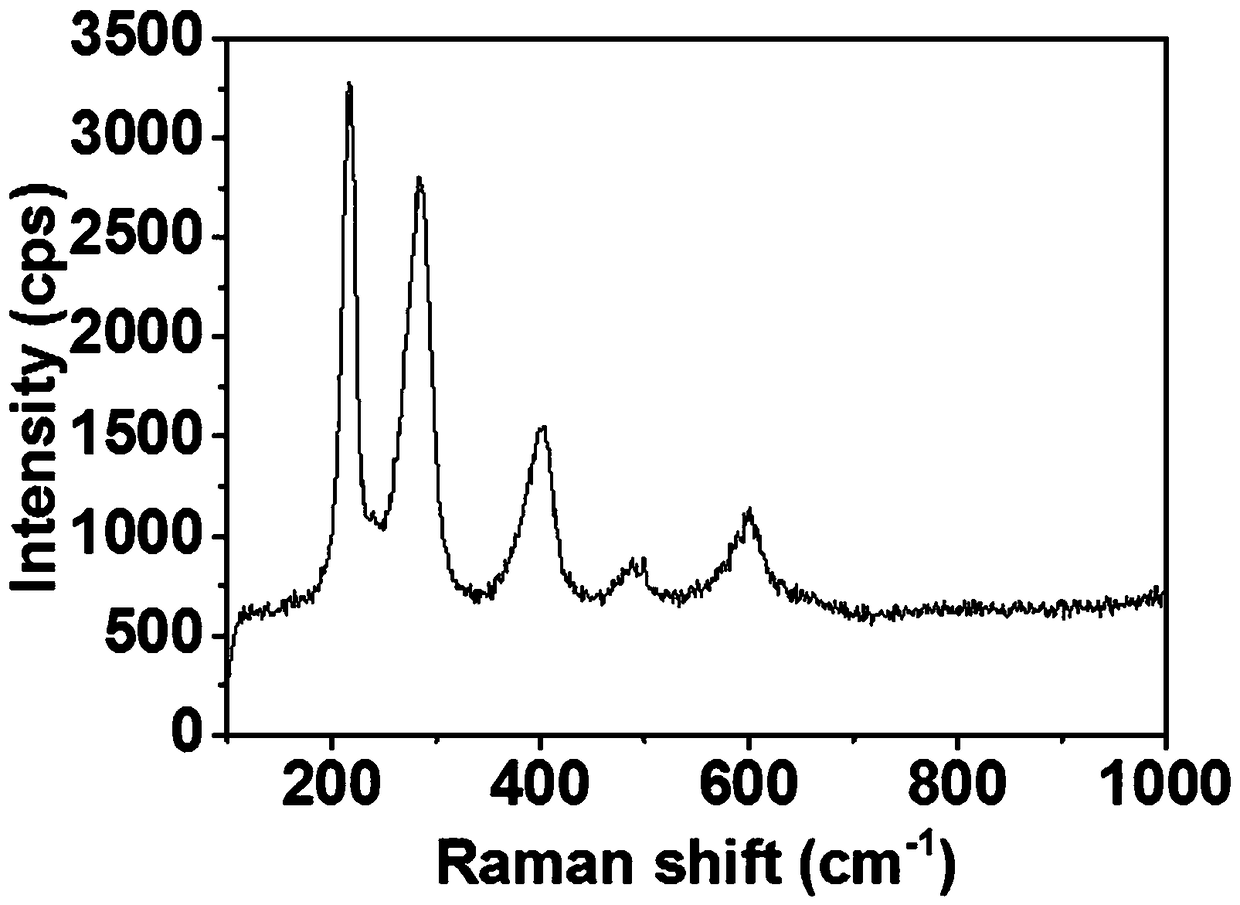 Preparation method and application of α-fe2o3 porous nanorod array photoanode material