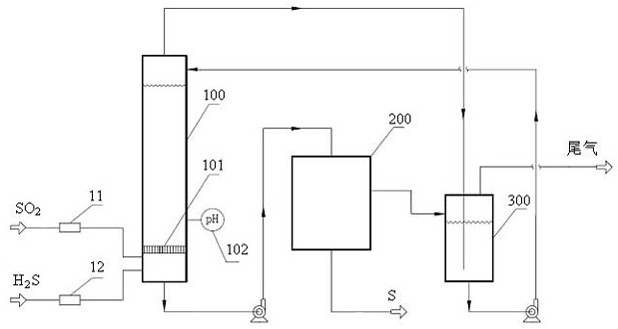 A kind of hydrogen sulfide and sulfur dioxide reactive desulfurization process