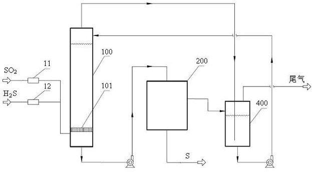 A kind of hydrogen sulfide and sulfur dioxide reactive desulfurization process