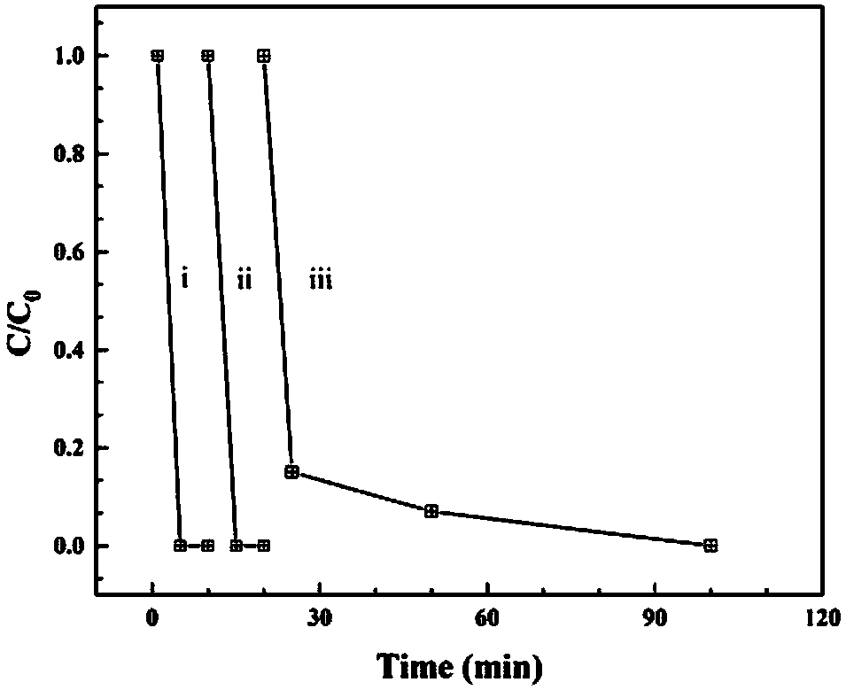 Preparation and use methods of magnesium hydrate/reduced graphene oxide composite material