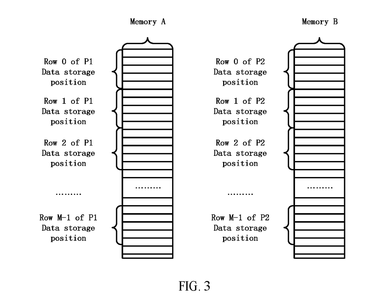 Method for generating row transposed architecture based on two-dimensional fft processor