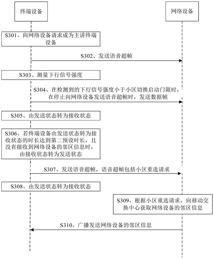 Cell Information Transmission Method and Device in Narrowband Digital Trunking System