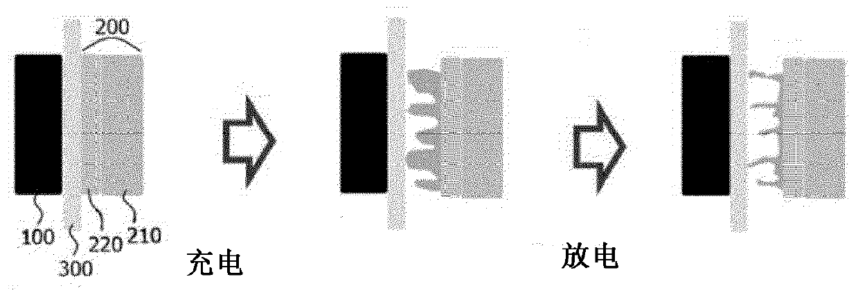 Negative electrode with carbon-based thin film, manufacturing method therefor, and lithium secondary battery comprising same