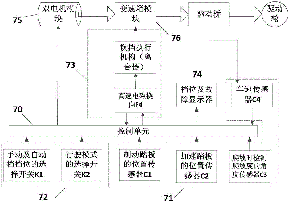 Pure electric vehicle double-motor automatic transmission control system and control method thereof