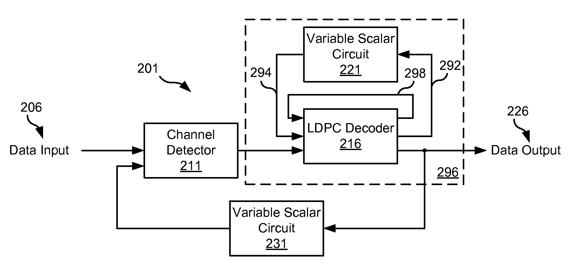 Systems and Methods for Dynamic Scaling in a Data Decoding System